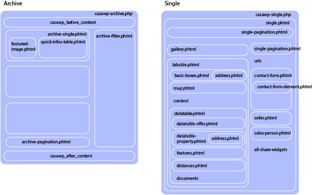 customview.png